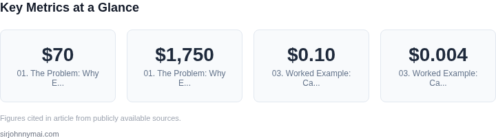 Key metrics dashboard for The hidden cost of environment parity and when Doc