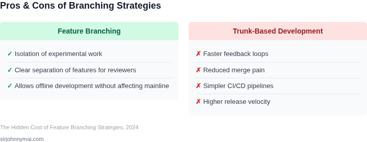 Step-by-step framework for implementing trunk-based development