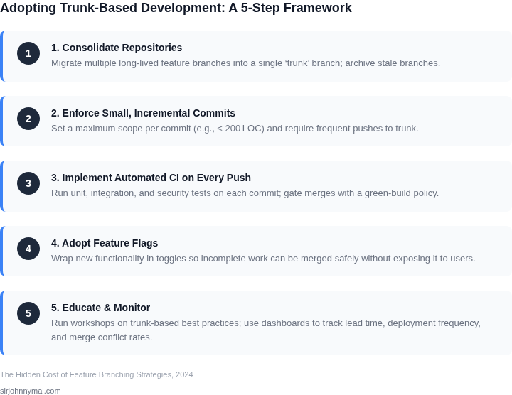 Cost comparison of feature branching and trunk-based development