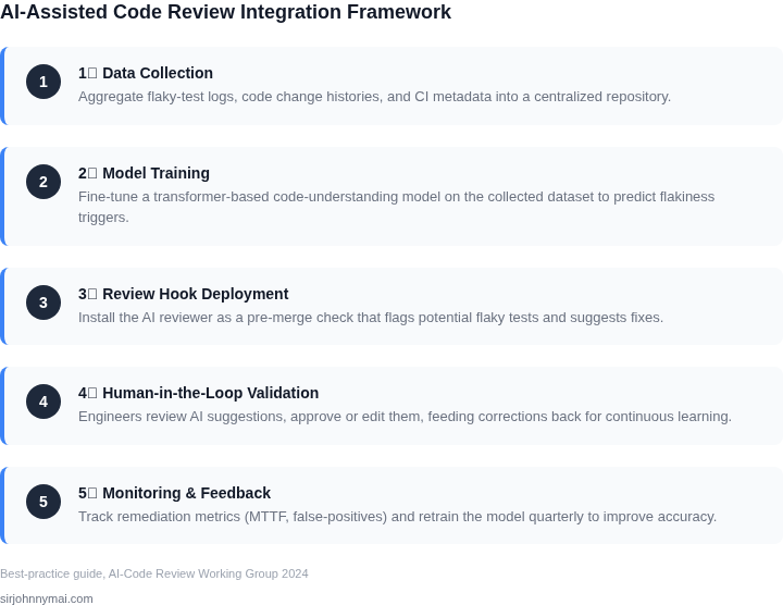 Numbered framework outlining steps to integrate AI‑assisted code review for flaky‑test mitigation.
