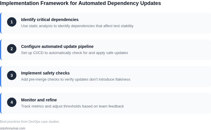 Step-by-step framework for implementing automated dependency updates with safety checks