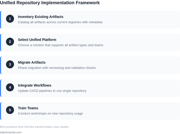 Step-by-step framework for implementing unified repositories