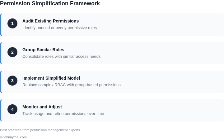 Step-by-step framework for permission simplification