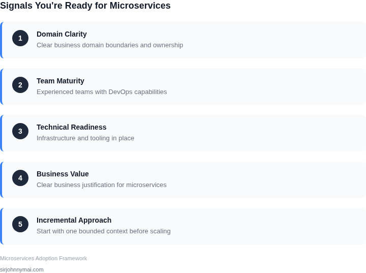 Framework for determining microservices readiness