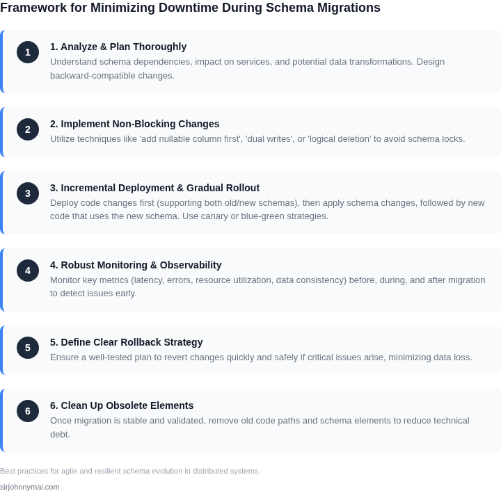 A step-by-step framework for executing safe and low-downtime schema migrations in distributed systems, covering planning, execution, and monitoring phases.