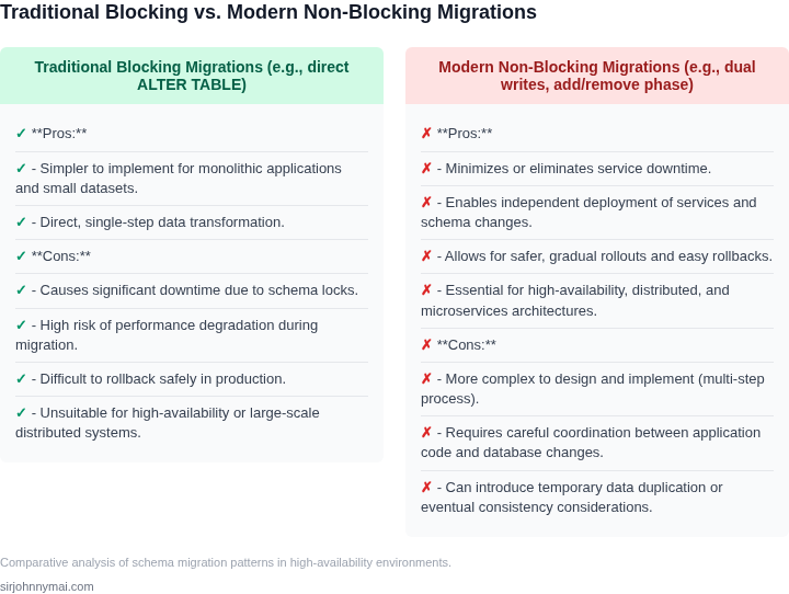 Pros and cons comparison between traditional blocking schema migration approaches and modern non-blocking strategies for distributed systems.