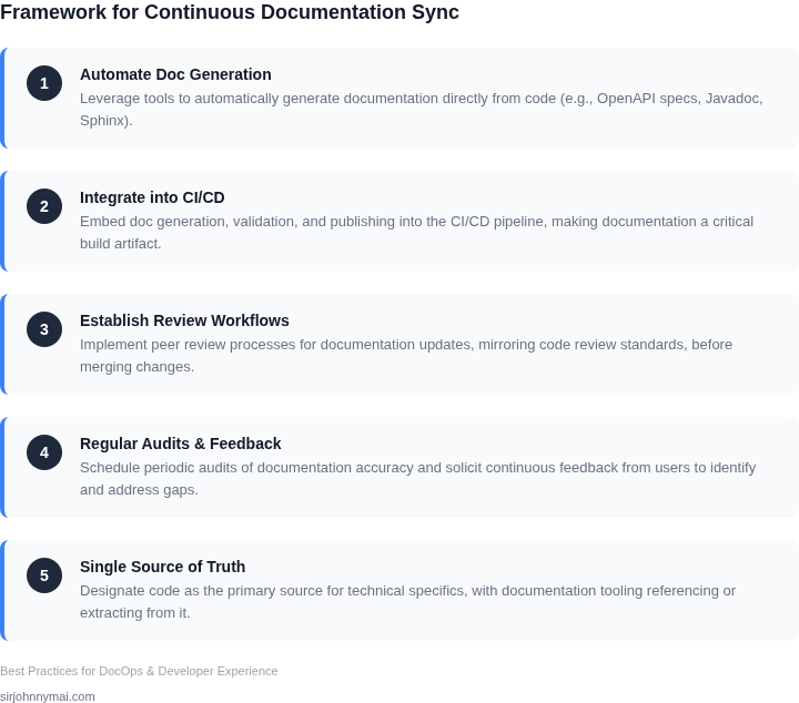 Numbered steps outlining a comprehensive framework for implementing systems to keep technical documentation continuously synchronized with code.