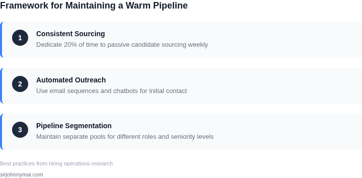 Step-by-step framework for maintaining a warm hiring pipeline