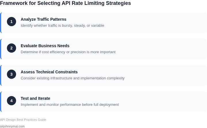 Step-by-step framework for choosing the right rate limiting approach