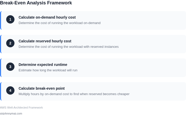 Step-by-step framework for break-even analysis