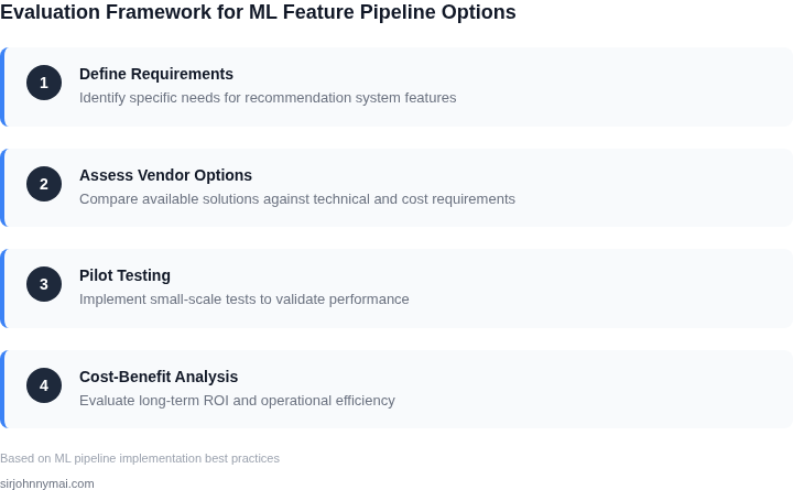 Step-by-step framework for evaluating ML feature pipeline options