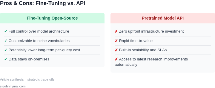 Two‑column table listing pros and cons of fine‑tuning open‑source foundations versus leveraging pretrained model APIs for enterprise search.