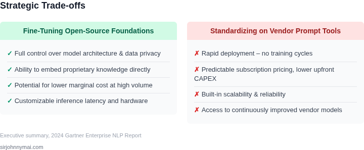 Two‑column list of trade‑offs, highlighting advantages of fine‑tuning open‑source foundations on the left and advantages of vendor prompt tools on the right.