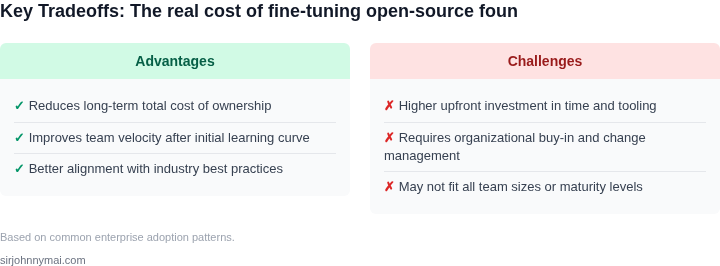 Tradeoff analysis for The real cost of fine-tuning open-source foundatio