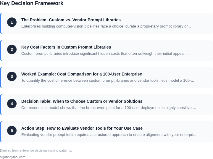 Decision framework for The real cost of maintaining custom prompt librari
