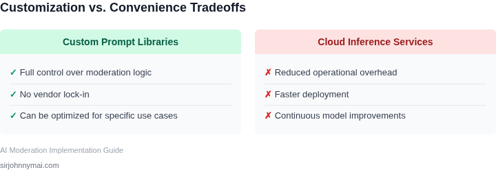 Tradeoffs between custom prompt libraries and cloud inference services