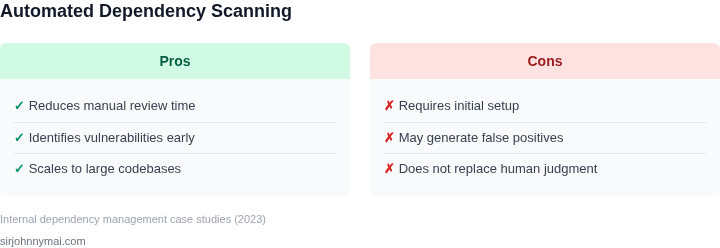 Pros and cons of automated dependency scanning