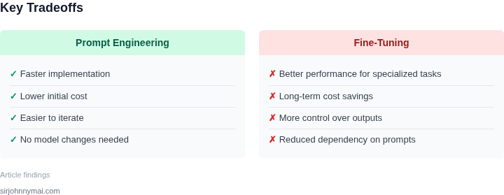 Tradeoff comparison between prompt engineering and fine-tuning