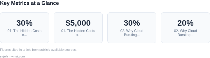 Key metrics dashboard for The real cost of running GPU clusters for AI train