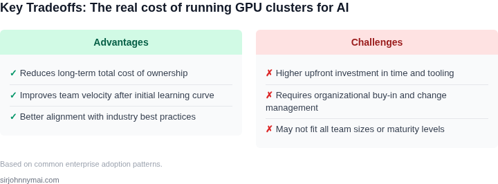 Tradeoff analysis for The real cost of running GPU clusters for AI train