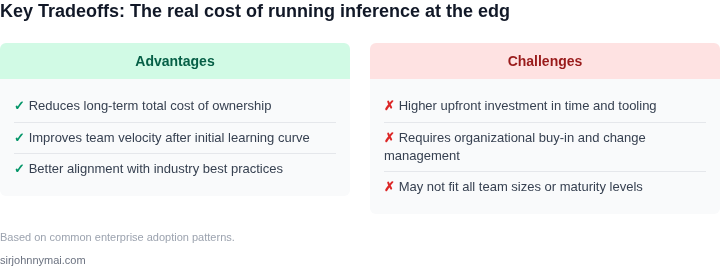 Tradeoff analysis for The real cost of running inference at the edge ver