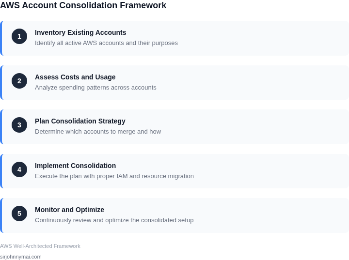 Step-by-step framework for AWS account consolidation