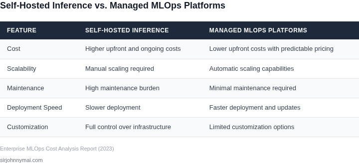 Side-by-side comparison of self-hosted inference and managed MLOps platforms for enterprise recommendation systems