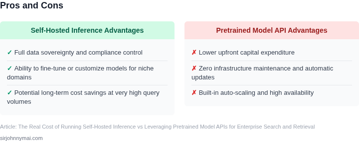 Two‑column trade‑off diagram listing the main advantages of self‑hosted inference versus pretrained model APIs.