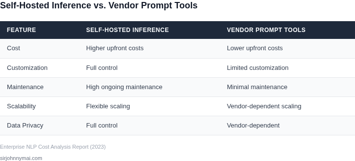 Side-by-side comparison of self-hosted inference and vendor prompt tools for enterprise NLP