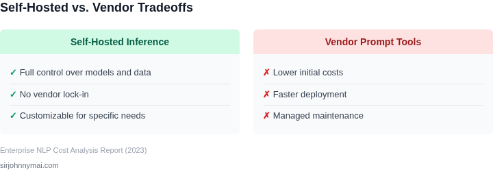 Tradeoff analysis between self-hosted and vendor solutions