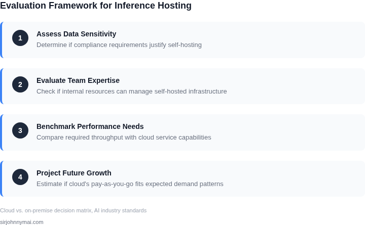 Step-by-step framework for evaluating self-hosted vs. cloud inference