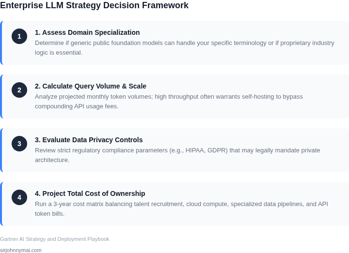 A four-step decision framework for enterprises selecting between API integration and custom LLM development.