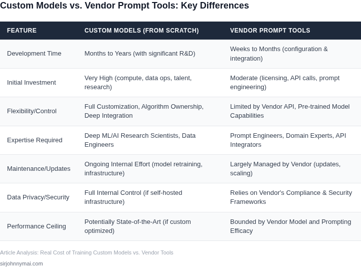A table comparing key features and characteristics of training custom AI models from scratch versus using vendor-provided prompt engineering tools for enterprise recommendation systems.