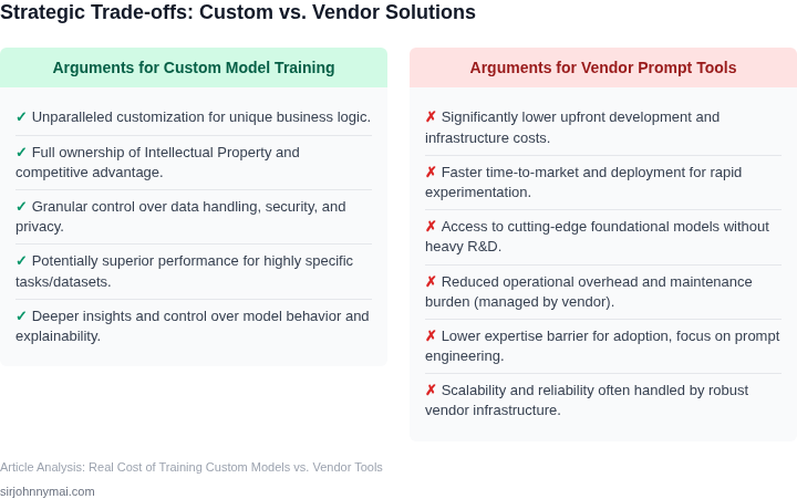 A two-column list outlining the key advantages and disadvantages, or strategic considerations, when deciding between building custom AI models and adopting vendor-standardized prompt tools for enterprise recommendation systems.