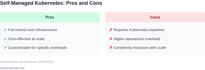 Pros and cons of self-managed Kubernetes