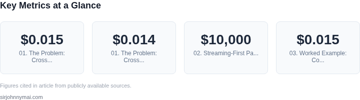 Key metrics dashboard for The real tradeoffs of adopting streaming-first pat