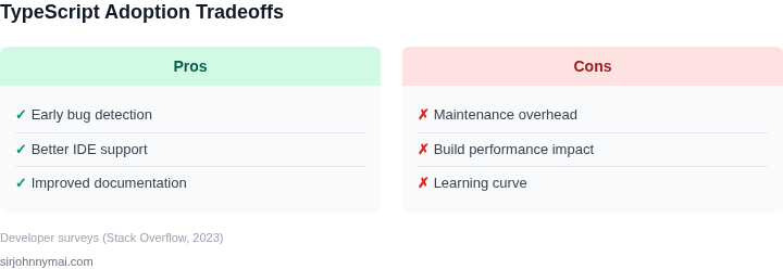 Pros and cons of TypeScript adoption in large codebases