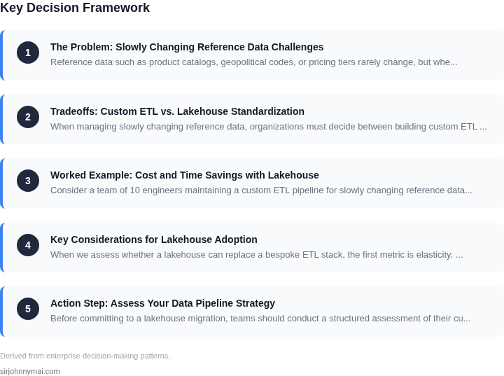 Decision framework for The real tradeoffs of building custom ETL framewor