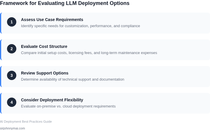 Step-by-step framework for evaluating LLM deployment options