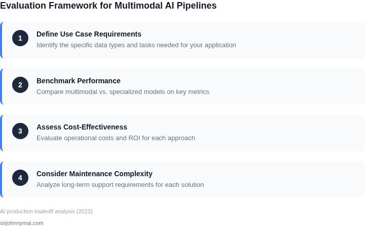 Step-by-step framework for evaluating multimodal AI pipelines