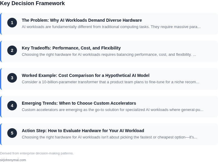 Decision framework for The real tradeoffs of running AI workloads on CPUs