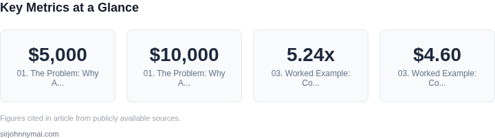 Key metrics dashboard for The real tradeoffs of running AI workloads on CPUs