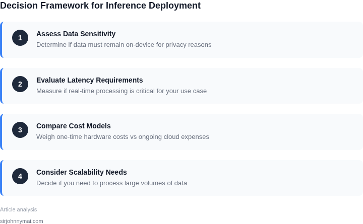 Step-by-step framework for choosing between edge and cloud inference