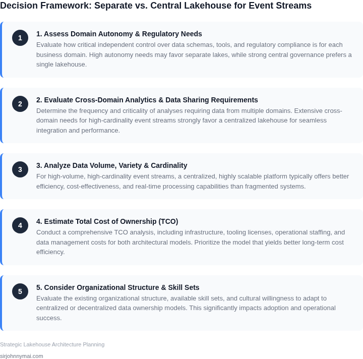 A step-by-step decision framework to guide organizations in choosing between a separate data lakehouse per domain and a single, centralized lakehouse, considering key factors.