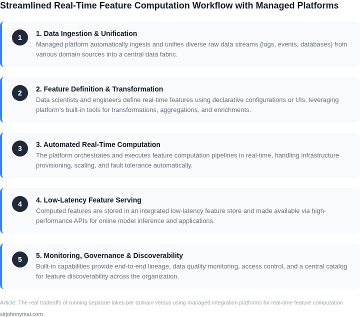 A numbered step-by-step framework illustrating the streamlined workflow for real-time feature computation when leveraging a managed integration platform.
