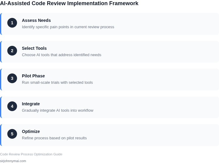 Step-by-step framework for implementing AI-assisted code review