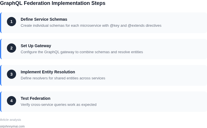 Step-by-step implementation of GraphQL Federation
