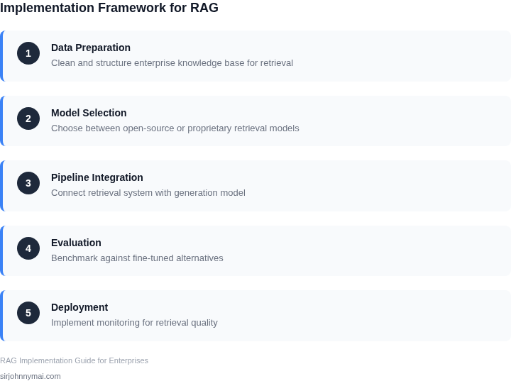 Step-by-step framework for implementing RAG in enterprise AI