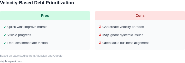 Pros and cons of velocity-based debt prioritization