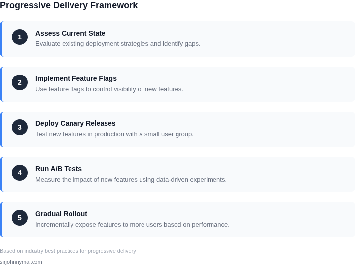 Framework for implementing progressive delivery